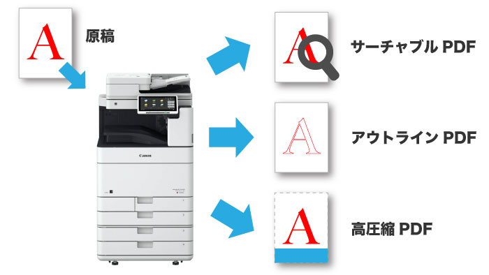 新型複合機】Canon iR-ADVANCE DX C5860F- 新品リース