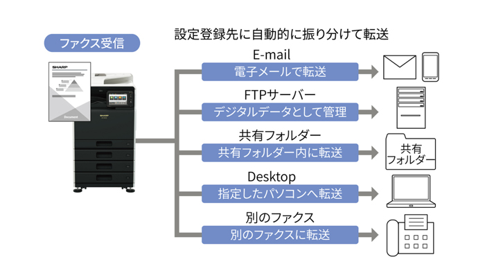 BP-30C25FAX転送