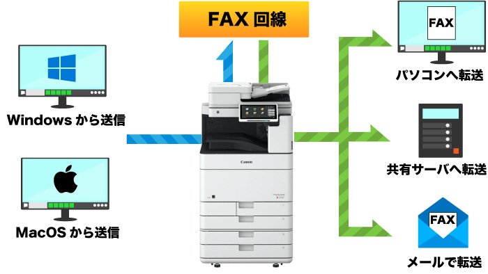 新型複合機】Canon iR-ADVANCE DX C5840F- 新品リース