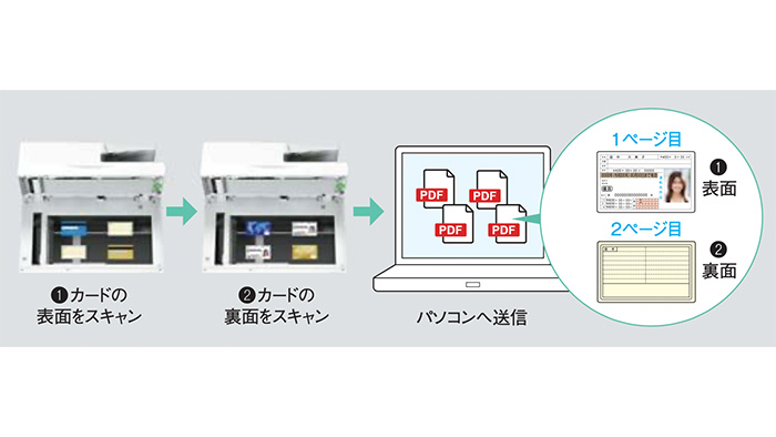 MX-C306W身分証スキャン